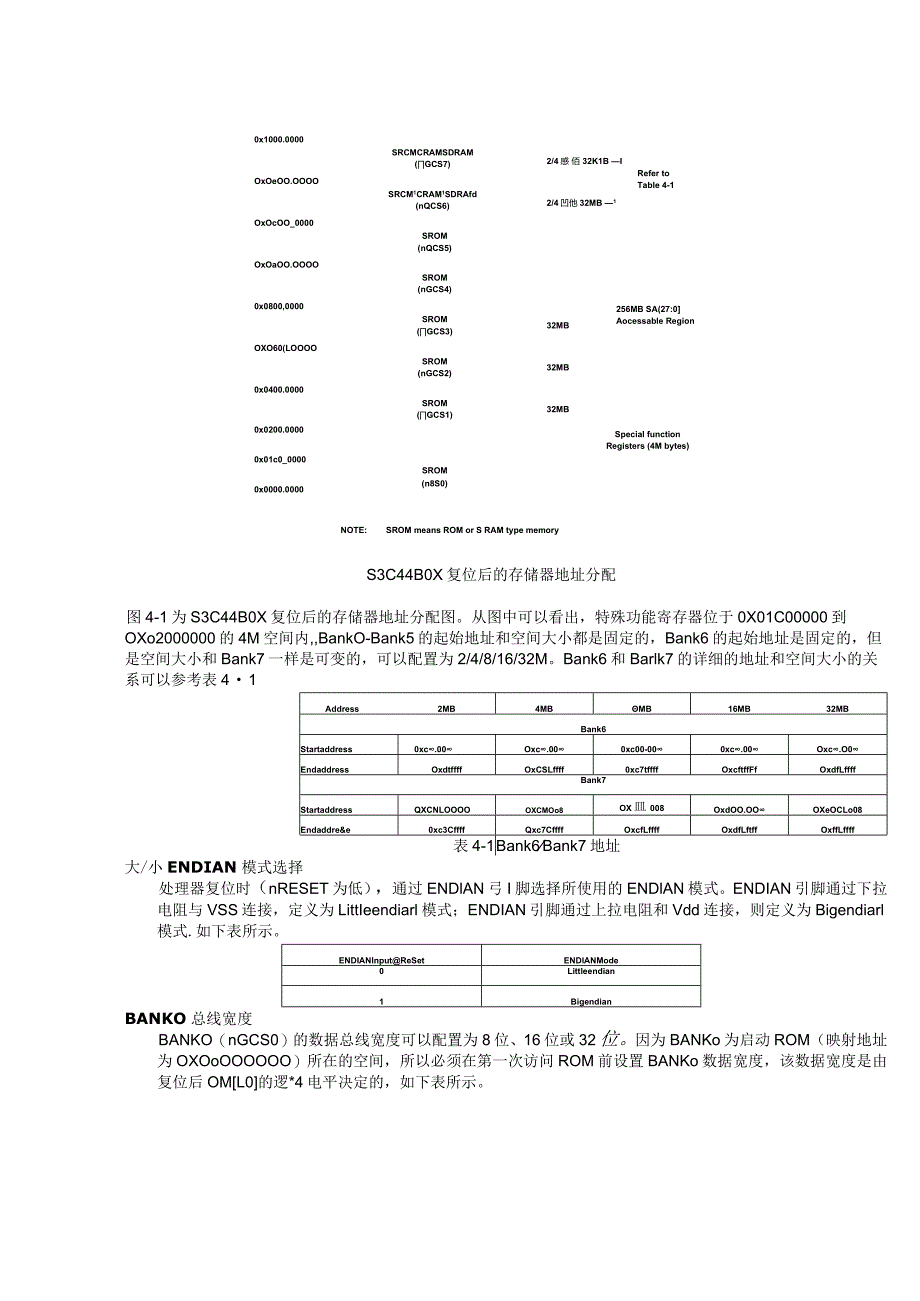 嵌入式系统实践上机实践报告--存储器.docx_第2页