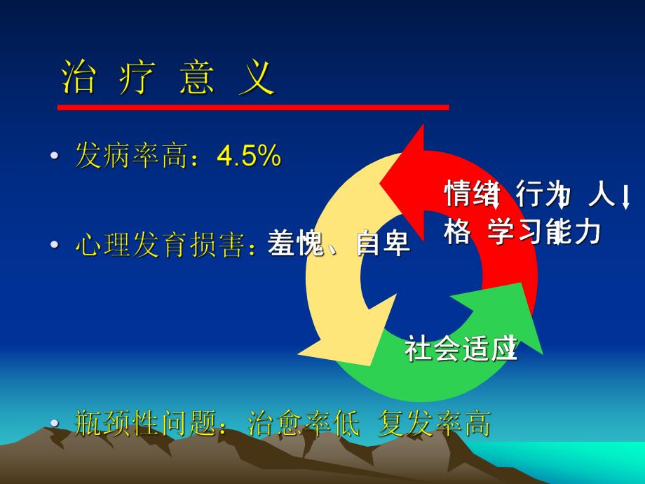 小儿遗尿症的生理心理治疗.ppt_第3页