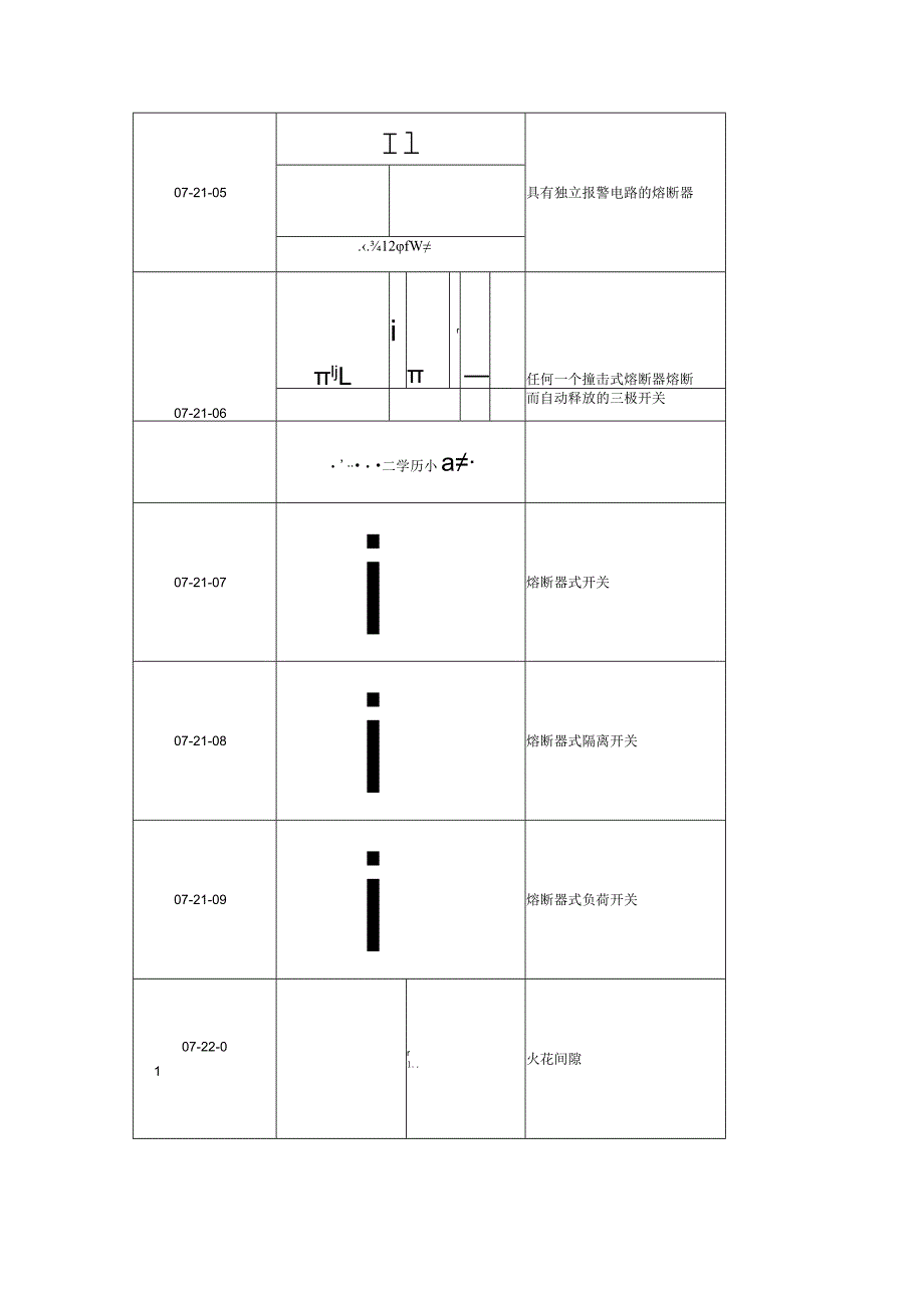 电气简图用图形符（开关、控制和保护装置）.docx_第3页
