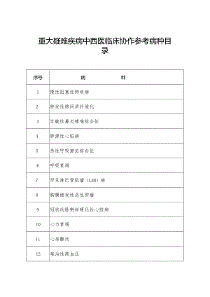 重大疑难疾病中西医临床协作参考病种目录.docx