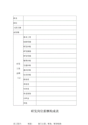 研发岗位薪酬构成表.docx