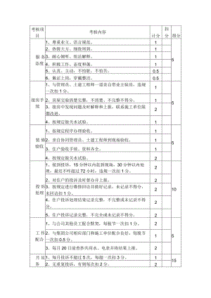 物业公司水、电维修工考核细则.docx