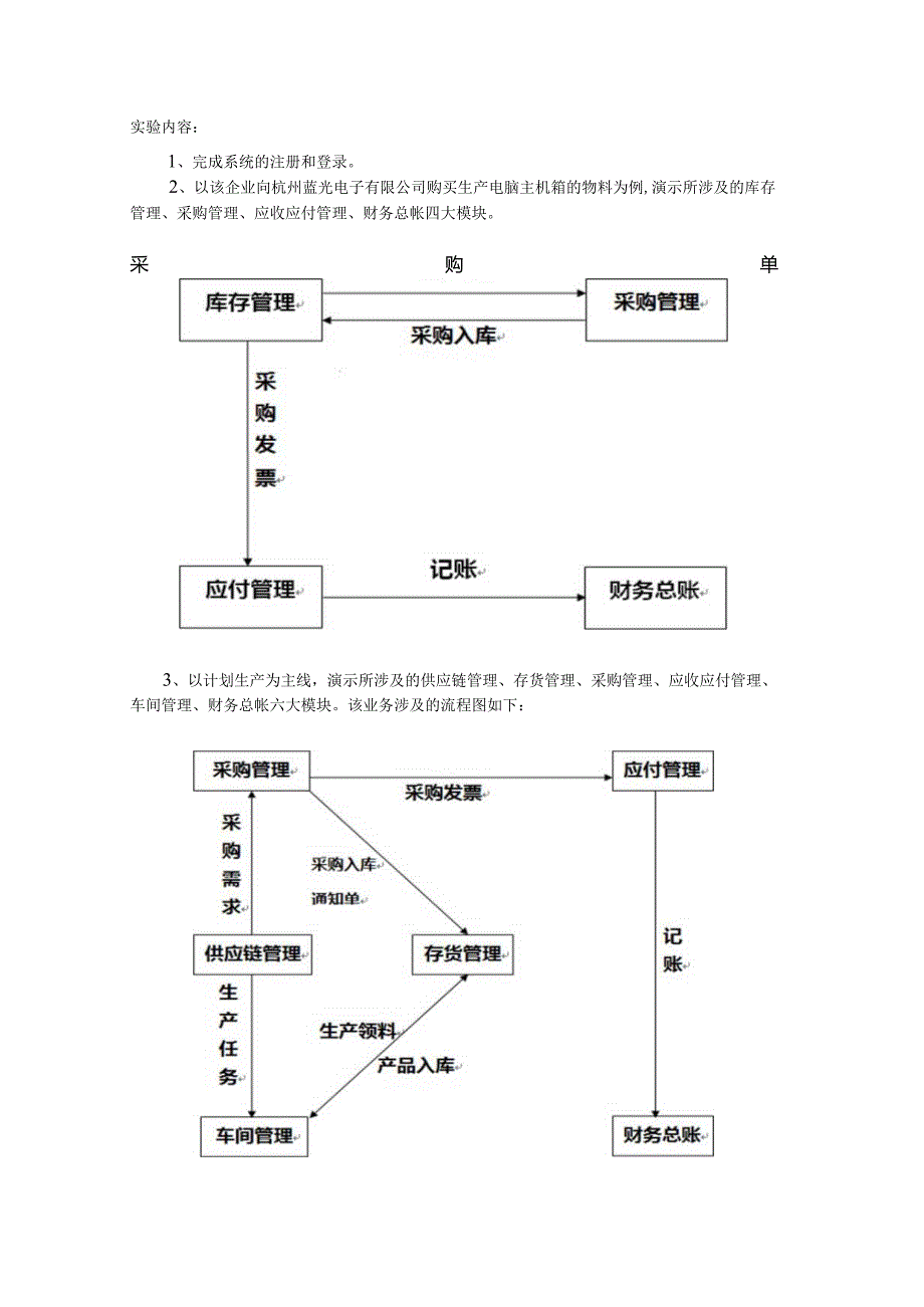 企业管理信息化软件应用 课程实验报告.docx_第3页