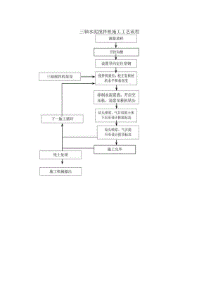 三轴水泥搅拌桩施工工艺流程.docx