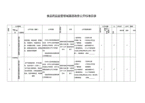 食品药品监管领域基层政务公开标准目录.docx