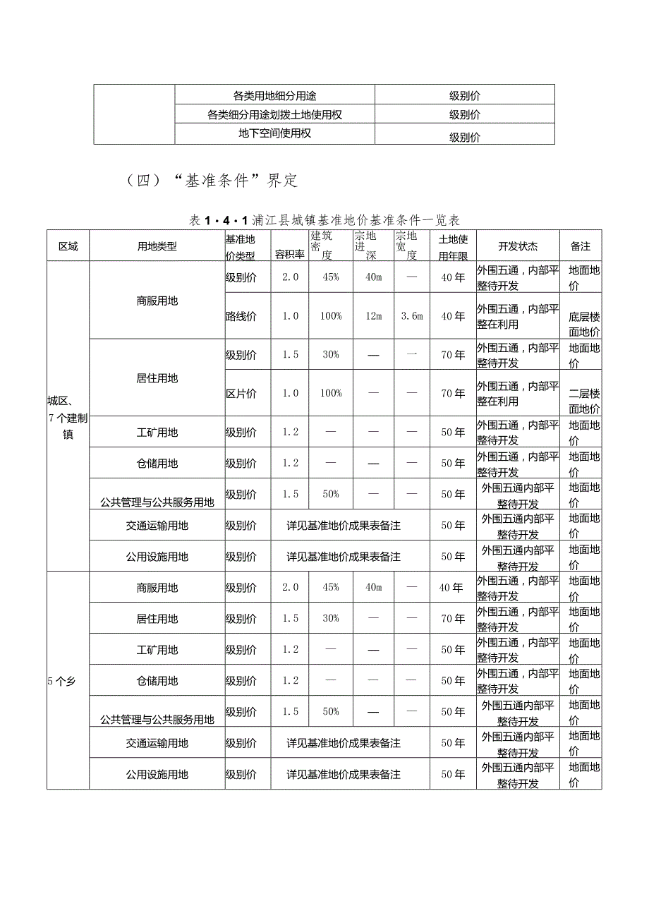 浦江县基准地价更新评估成果汇总(2023).docx_第2页
