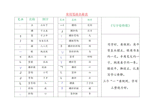 常用笔画名称表及组字练习（附写字姿势规范）.docx