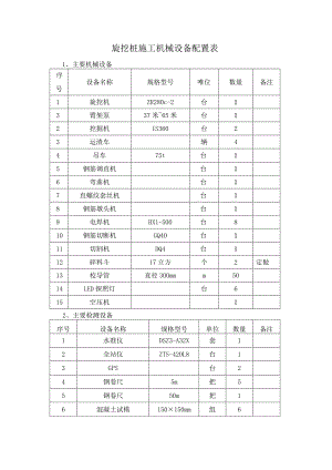 旋挖桩施工机械设备配置表.docx