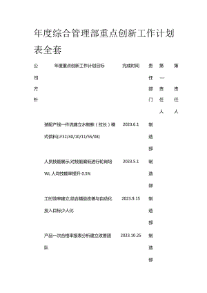 年度综合管理部重点创新工作计划表全套.docx
