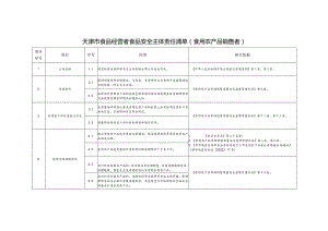 天津市食品经营者食品安全主体责任清单（食用农产品销售者）（征求意见稿）.docx