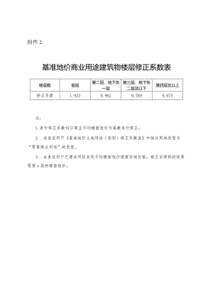 基准地价商业用途建筑物楼层修正系数表.docx