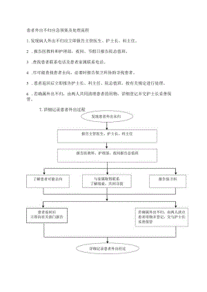 患者外出不归应急预案及处理流程.docx