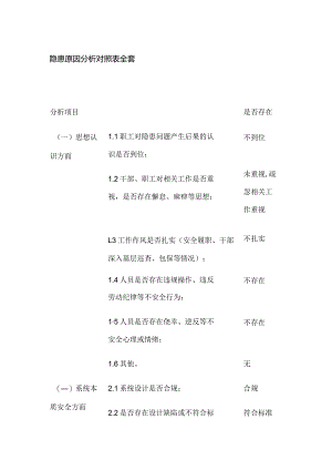 隐患原因分析对照表全套.docx