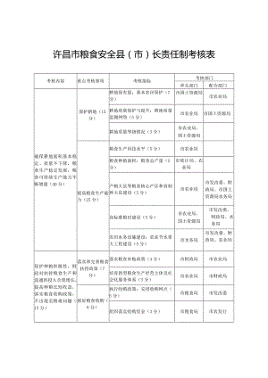 许昌市粮食安全县市长责任制考核表.docx