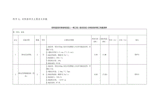采购清单及主要技术参数.docx