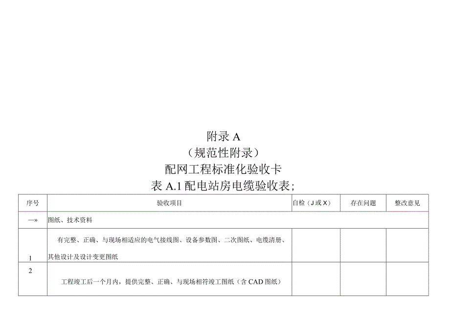 复件 南方电网10kV及以下配网及客户配电工程验收管理实施办法.docx_第1页