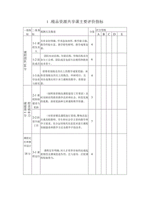 精品资源共享课主要评价指标评分等级.docx