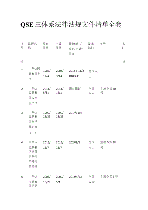 QSE三体系法律法规文件清单全套.docx