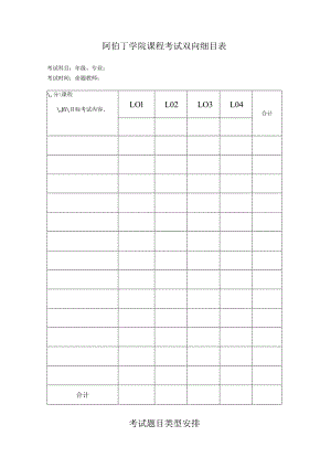 阿伯丁学院课程考试双向细目表.docx