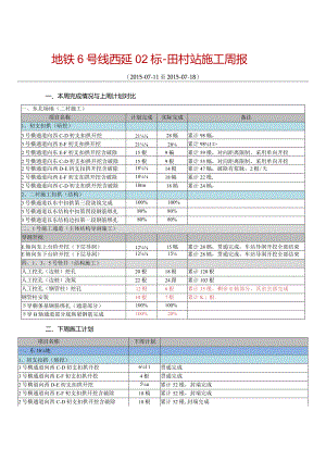 车站工区施工周报2015-07-11.docx