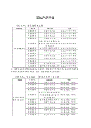 采购产品目录.docx