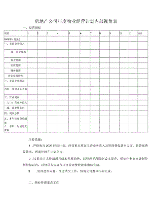 房地产公司年度物业经营计划内部视角表.docx