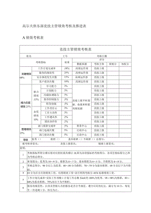 高尔夫俱乐部竞技主管绩效考核及推进表.docx