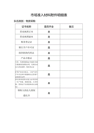 市场准入材料附件明细表（2023年）.docx