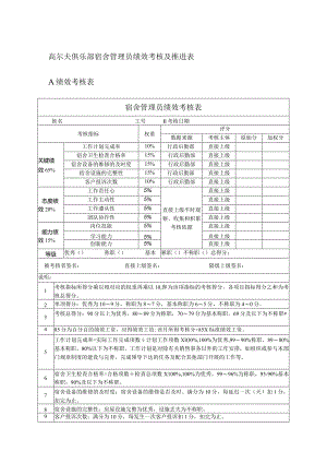高尔夫俱乐部宿舍管理员绩效考核及推进表.docx