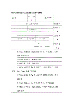 房地产开发有限公司工程管理部组织结构与责权.docx