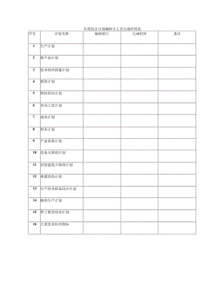 年度综合计划编制分工及完成时间表.docx