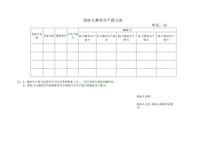 投标人剩余生产能力表（2023年）.docx