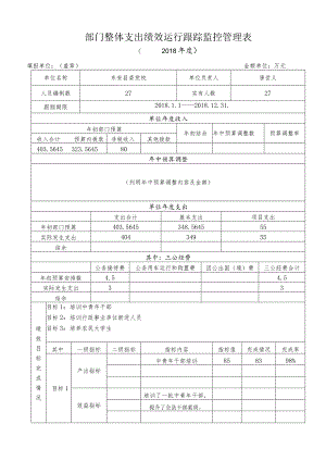 部门整体支出绩效运行跟踪监控管理表.docx