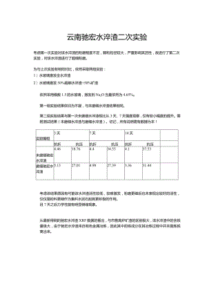 云南驰宏水淬渣二次实验.docx