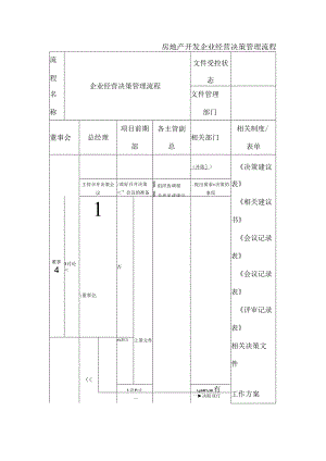 房地产开发企业经营决策管理流程.docx