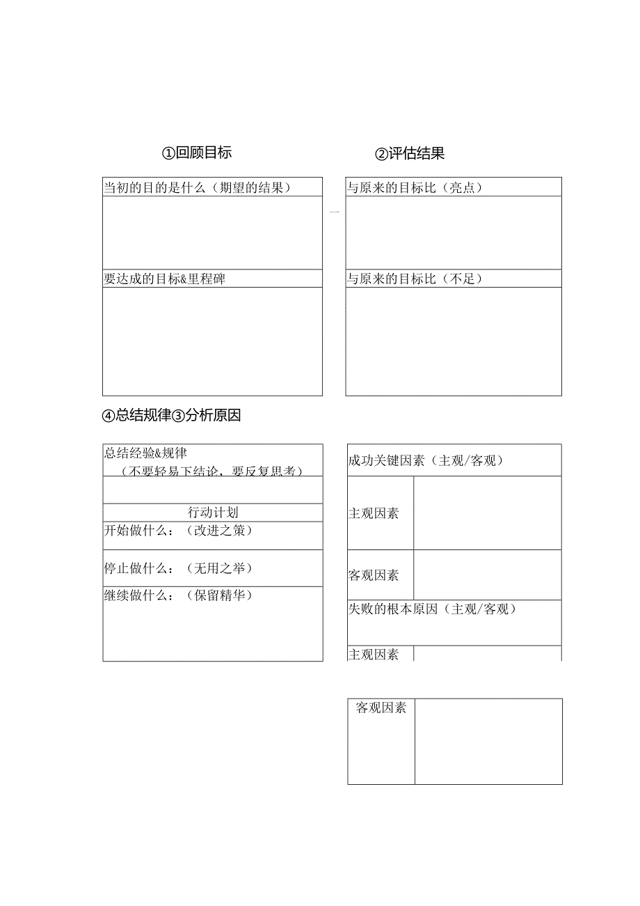 复盘总结表.docx_第1页