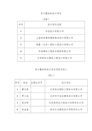 责令整改的设计单位.docx
