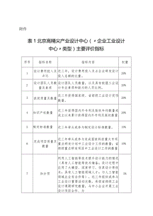 北京高精尖产业设计中心主要评价指标.docx