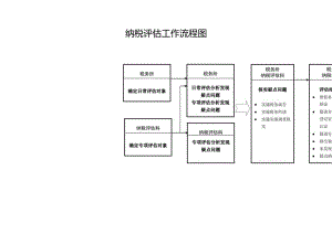 纳税评估工作流程图.docx