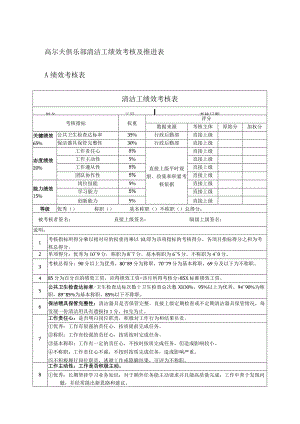 高尔夫俱乐部清洁工绩效考核及推进表.docx