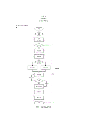 政府投资项目咨询评估流程、评估要点、签到册、评估意见、评估报告示例.docx