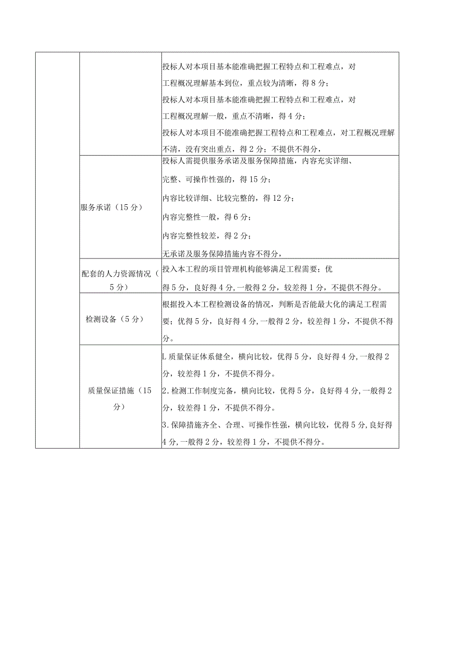 西北区域中医医疗中心建设项目消防、人防.docx_第2页