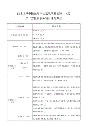 西北区域中医医疗中心建设项目消防、人防.docx