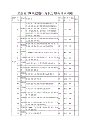 卫生院50项健康行为积分服务目录明细.docx