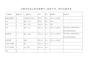 日照市住房公积金管理中心招考计划、职位及要求表.docx