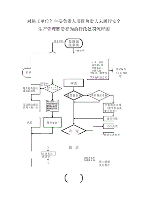 对施工单位的主要负责人项目负责人未履行安全.docx
