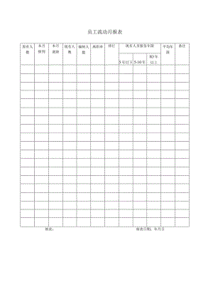 员工流动月报表.docx