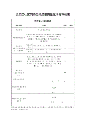 资历量化得分审核金凤区社区网格员招录资历量化得分审核表.docx