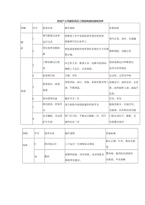 房地产公司建筑项目工程部电梯的维修保养.docx