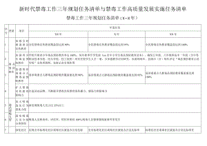 新时代禁毒工作三年规划任务清单与禁毒工作高质量发展实施任务清单.docx